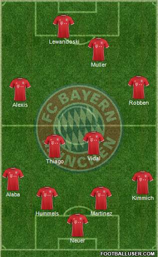 FC Bayern München Formation 2017