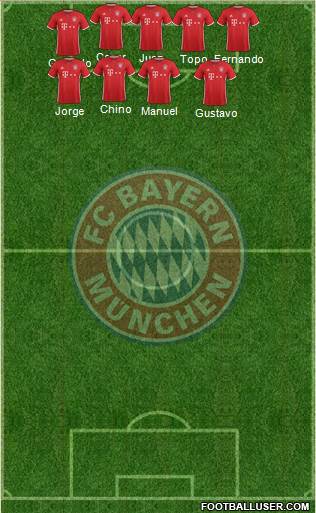 FC Bayern München Formation 2017