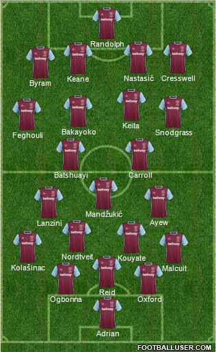 West Ham United Formation 2017