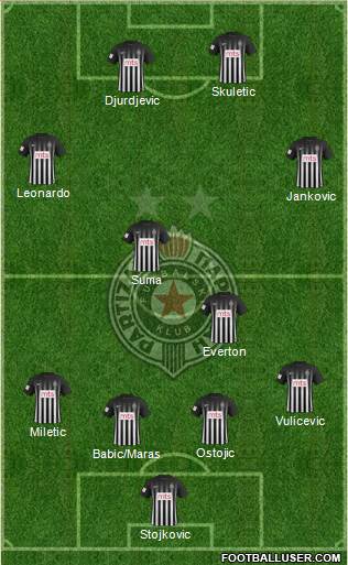 FK Partizan Beograd Formation 2017