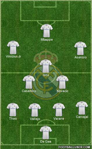 Real Madrid C.F. Formation 2017