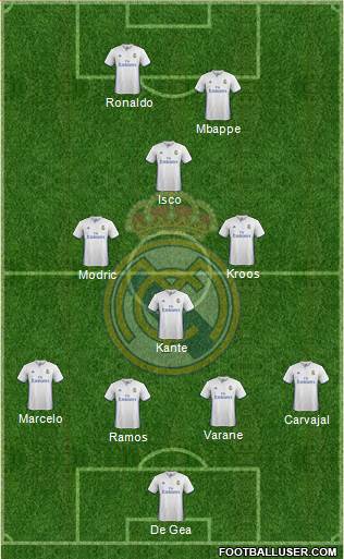 Real Madrid C.F. Formation 2017