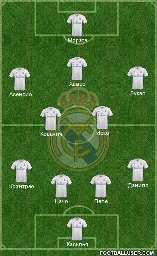 Real Madrid C.F. Formation 2017