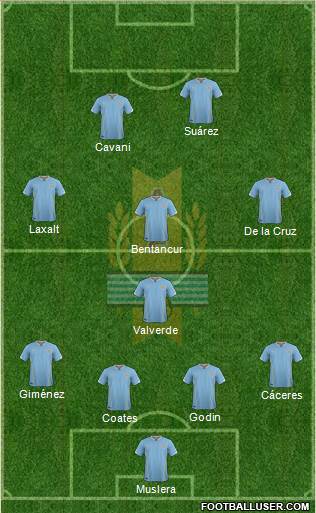 Uruguay Formation 2017