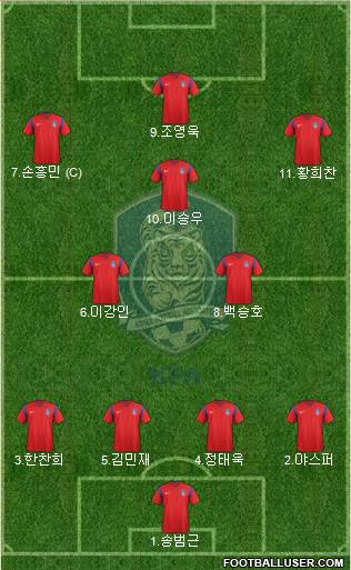 South Korea Formation 2017