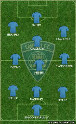 Empoli Formation 2017