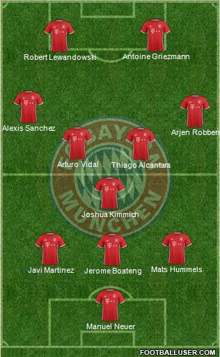 FC Bayern München Formation 2017