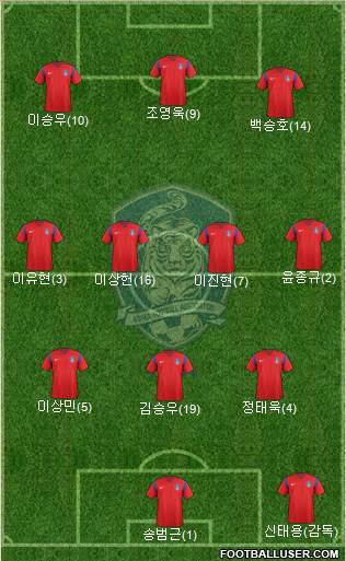 South Korea Formation 2017