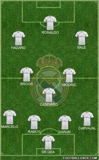 Real Madrid C.F. Formation 2017