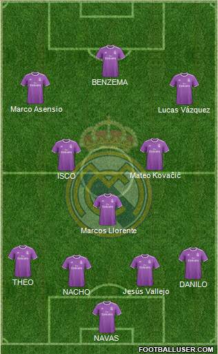 Real Madrid C.F. Formation 2017