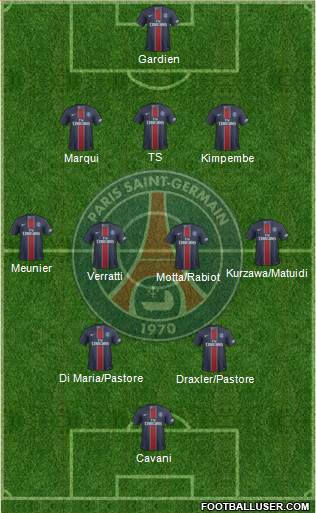 Paris Saint-Germain Formation 2017