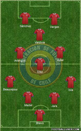 Chile Formation 2017