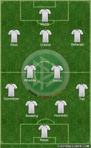 Germany Formation 2017