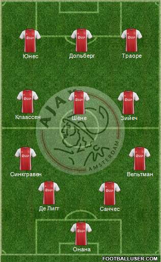 AFC Ajax Formation 2017