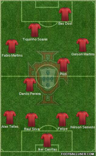 Portugal Formation 2017