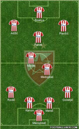 FC Red Star Belgrade Formation 2017