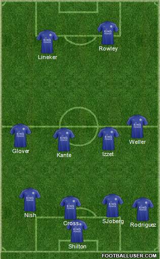 Leicester City Formation 2017