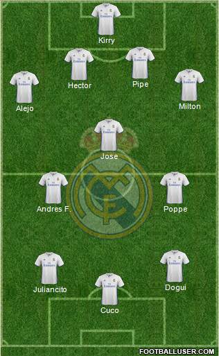 Real Madrid C.F. Formation 2017