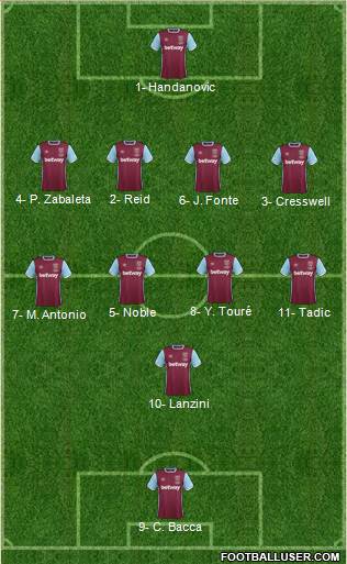 West Ham United Formation 2017