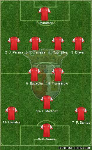 Sporting Clube de Braga - SAD Formation 2017