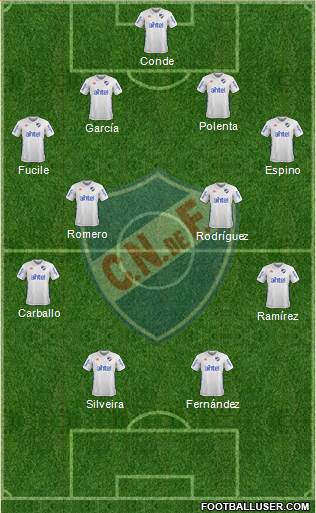 Club Nacional de Football Formation 2017