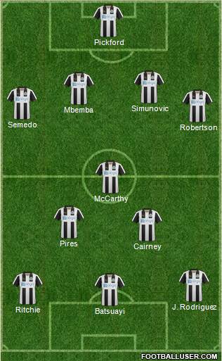 Newcastle United Formation 2017