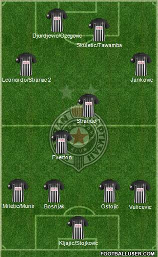 FK Partizan Beograd Formation 2017