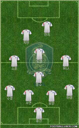 South Korea Formation 2017