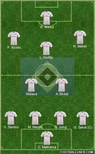 Hamburger SV Formation 2017