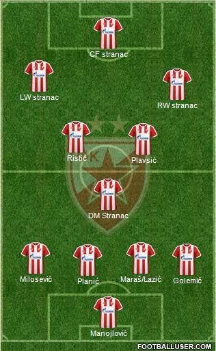 FC Red Star Belgrade Formation 2017