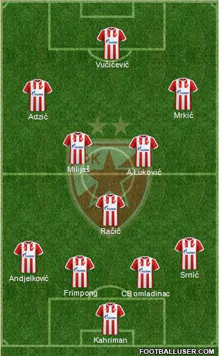 FC Red Star Belgrade Formation 2017