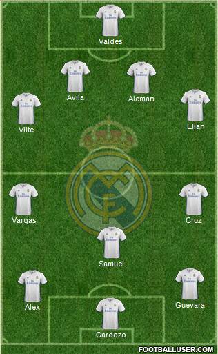 Real Madrid C.F. Formation 2017