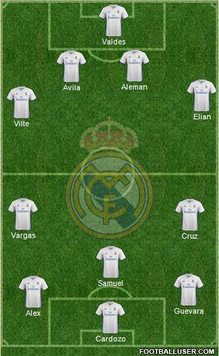 Real Madrid C.F. Formation 2017