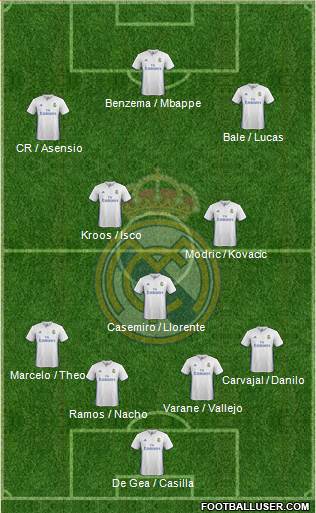 Real Madrid C.F. Formation 2017