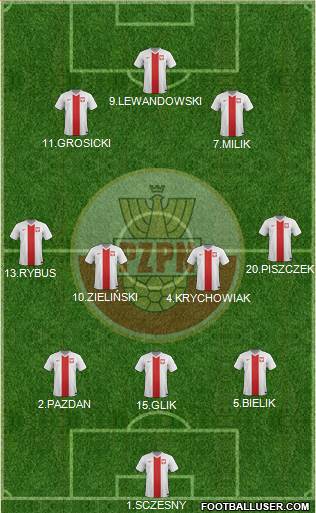 Poland Formation 2017