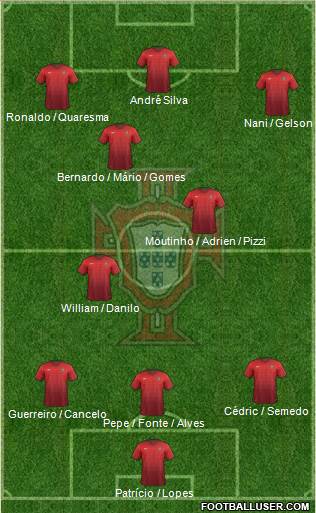 Portugal Formation 2017