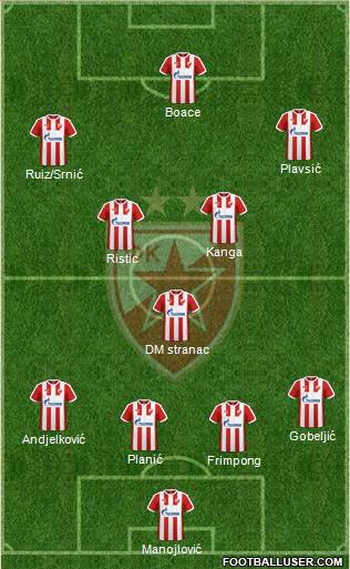 FC Red Star Belgrade Formation 2017