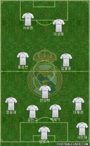 Real Madrid C.F. Formation 2017