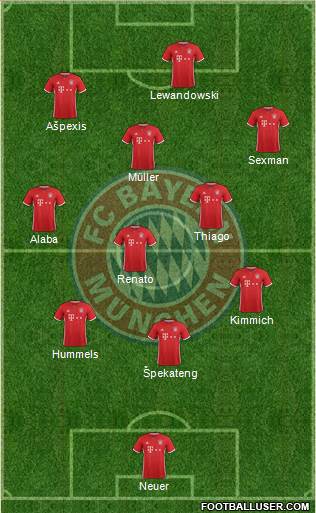 FC Bayern München Formation 2017