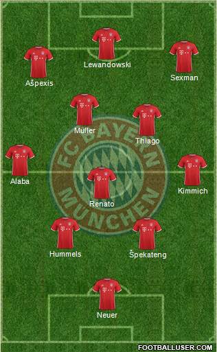 FC Bayern München Formation 2017