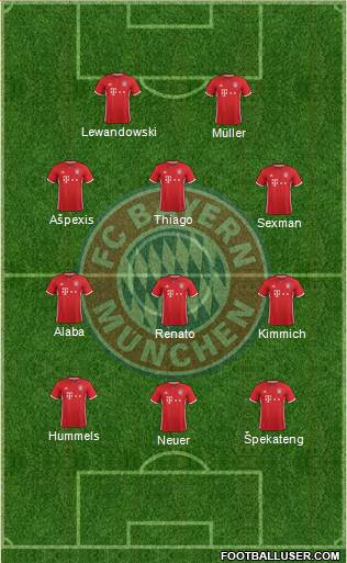 FC Bayern München Formation 2017