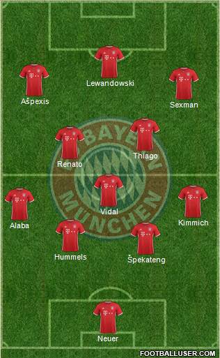 FC Bayern München Formation 2017