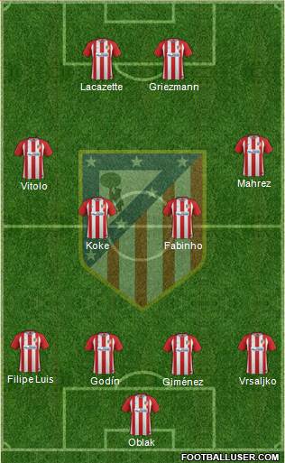 Atlético Madrid B Formation 2017