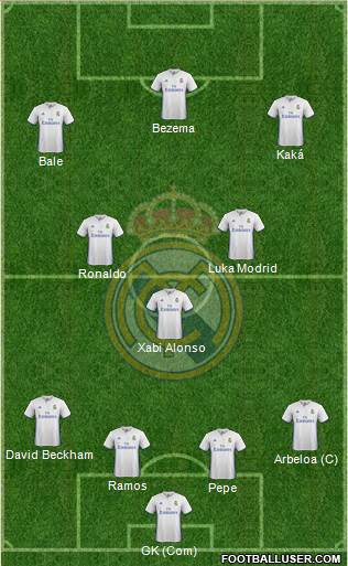 Real Madrid C.F. Formation 2017