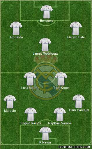 Real Madrid C.F. Formation 2017