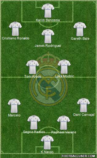 Real Madrid C.F. Formation 2017