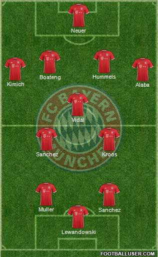 FC Bayern München Formation 2017