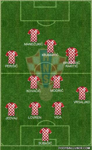 Croatia Formation 2017