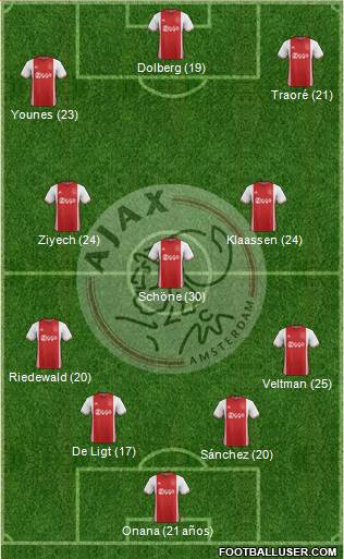 AFC Ajax Formation 2017