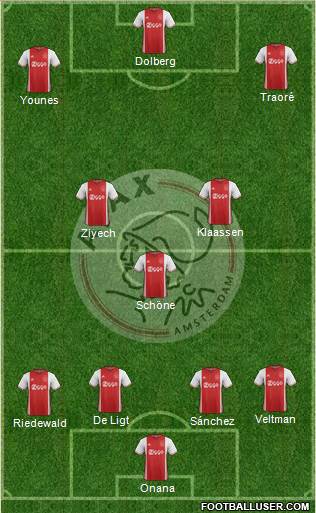 AFC Ajax Formation 2017